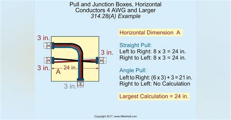 5.82 junction box sizing requirements|nec junction box size requirements.